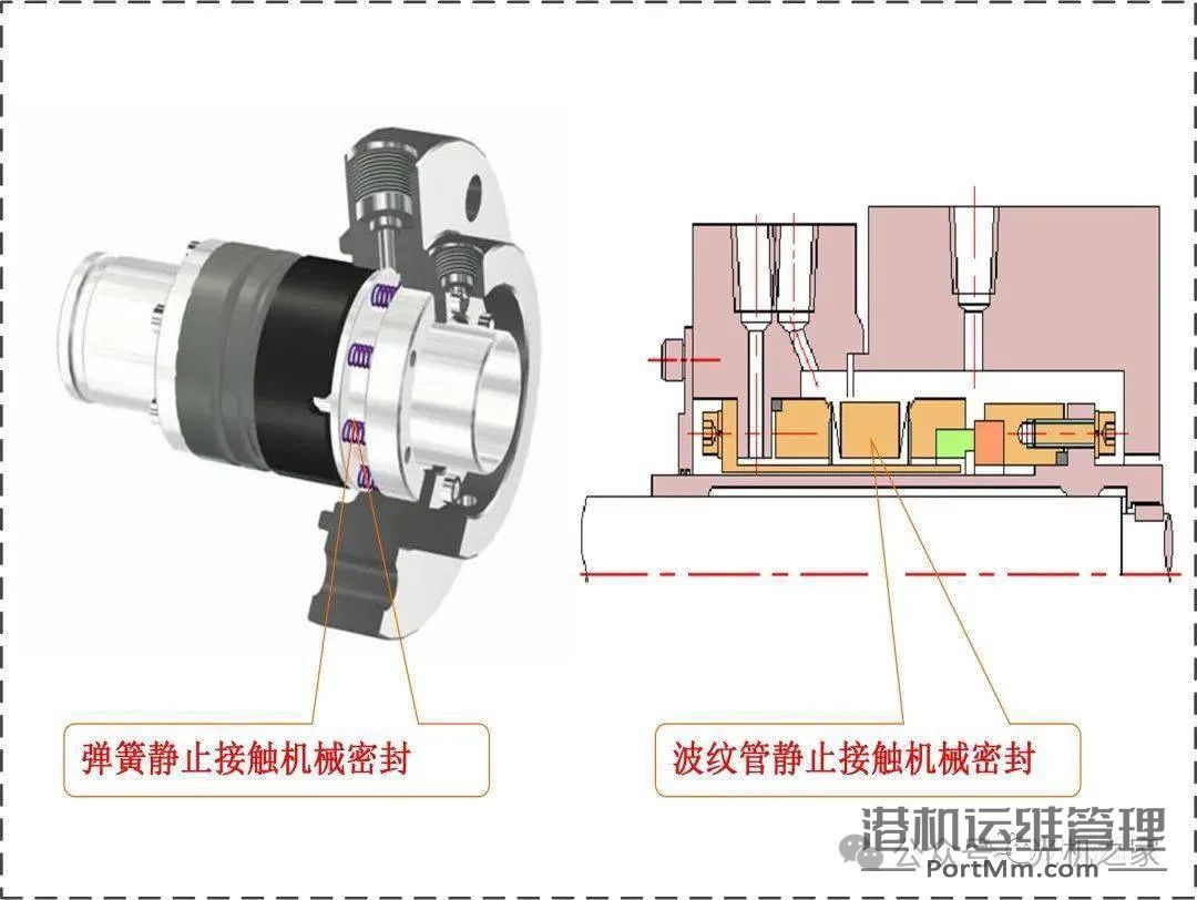 【干货】机械密封知识汇总，包括如何拆，装，选，用