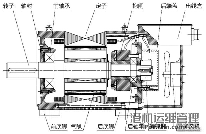 [知识百科]伺服电机的组成、分类、选型、控制使用