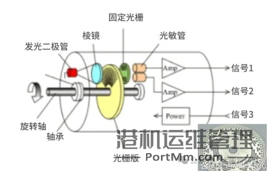 [知识百科]伺服电机的组成、分类、选型、控制使用