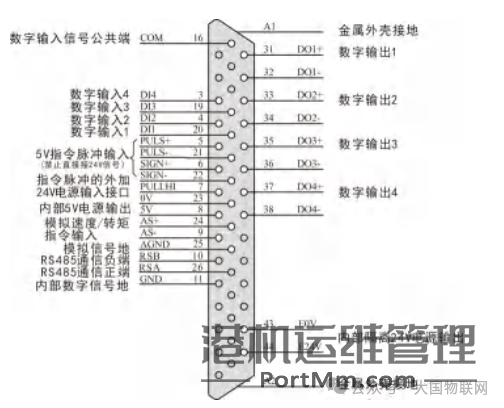 [知识百科]伺服电机的组成、分类、选型、控制使用