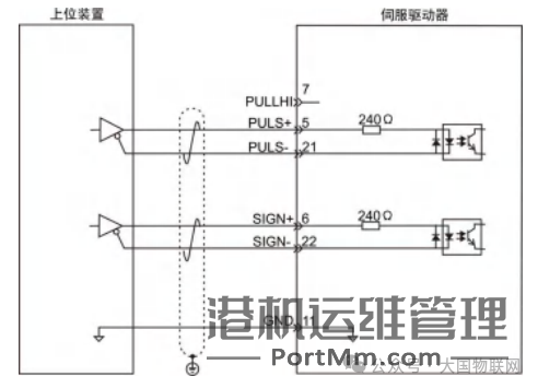 [知识百科]伺服电机的组成、分类、选型、控制使用