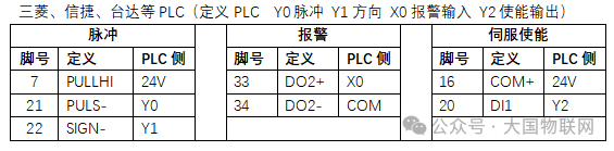 [知识百科]伺服电机的组成、分类、选型、控制使用