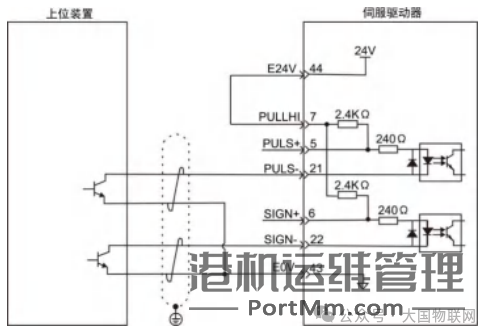 [知识百科]伺服电机的组成、分类、选型、控制使用