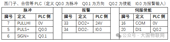 [知识百科]伺服电机的组成、分类、选型、控制使用