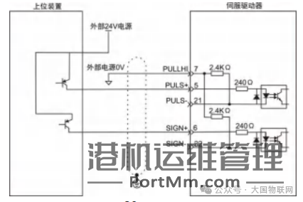 [知识百科]伺服电机的组成、分类、选型、控制使用