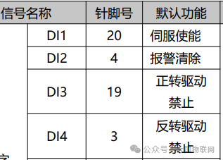 [知识百科]伺服电机的组成、分类、选型、控制使用