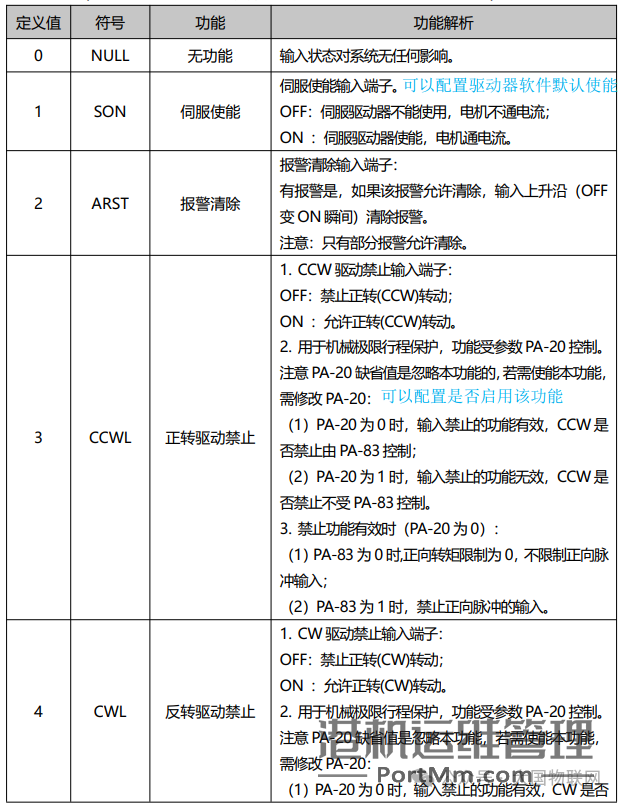 [知识百科]伺服电机的组成、分类、选型、控制使用