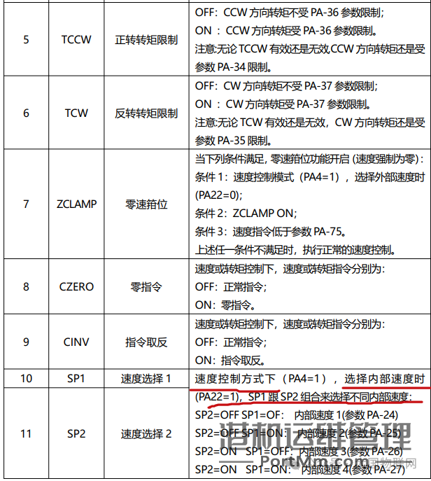[知识百科]伺服电机的组成、分类、选型、控制使用