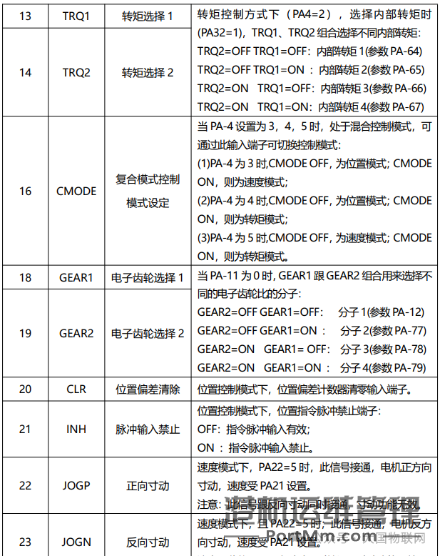 [知识百科]伺服电机的组成、分类、选型、控制使用