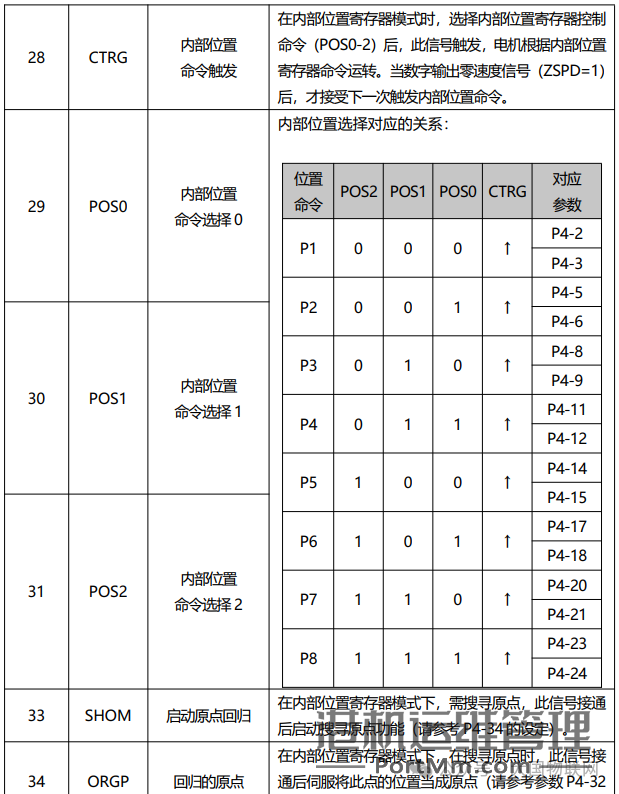 [知识百科]伺服电机的组成、分类、选型、控制使用