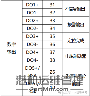[知识百科]伺服电机的组成、分类、选型、控制使用