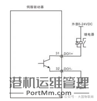 [知识百科]伺服电机的组成、分类、选型、控制使用