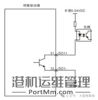 [知识百科]伺服电机的组成、分类、选型、控制使用