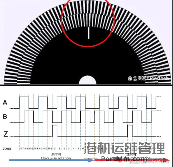 [知识百科]伺服电机的组成、分类、选型、控制使用