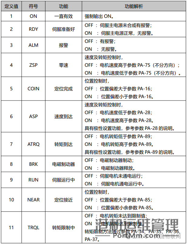 [知识百科]伺服电机的组成、分类、选型、控制使用