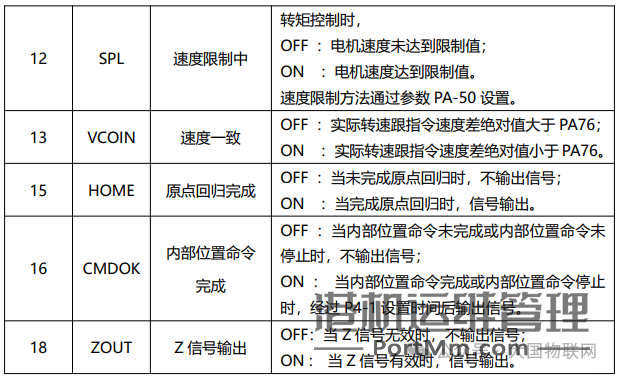 [知识百科]伺服电机的组成、分类、选型、控制使用
