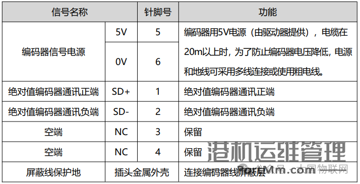 [知识百科]伺服电机的组成、分类、选型、控制使用