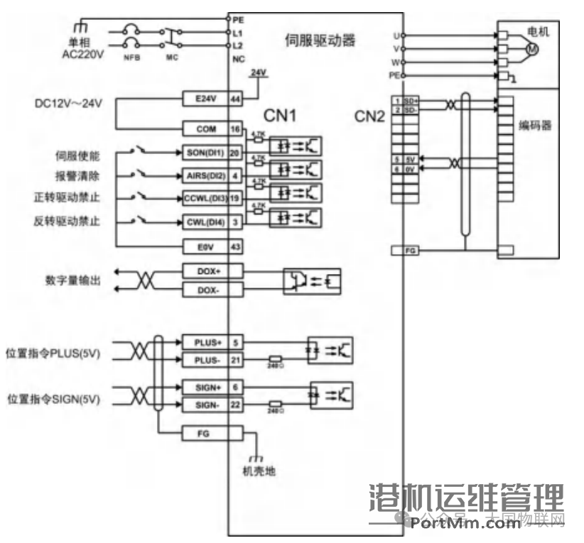 [知识百科]伺服电机的组成、分类、选型、控制使用