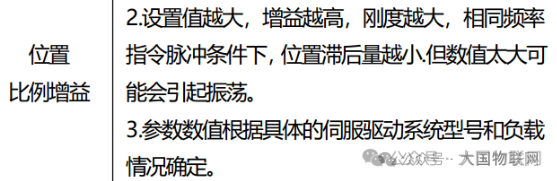 [知识百科]伺服电机的组成、分类、选型、控制使用