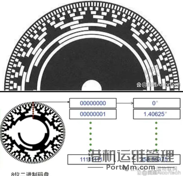 [知识百科]伺服电机的组成、分类、选型、控制使用