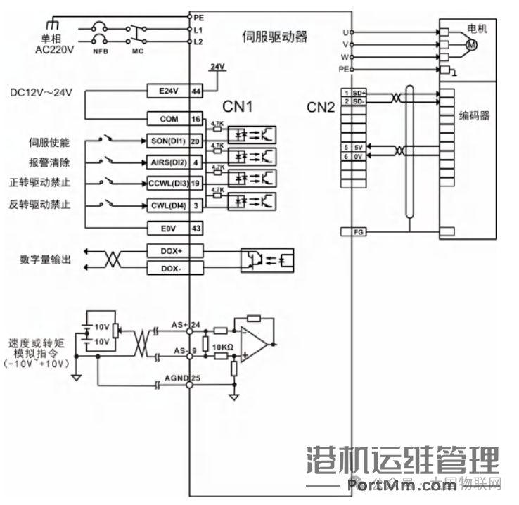 [知识百科]伺服电机的组成、分类、选型、控制使用