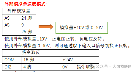 [知识百科]伺服电机的组成、分类、选型、控制使用