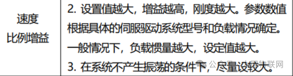 [知识百科]伺服电机的组成、分类、选型、控制使用