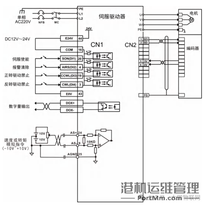 [知识百科]伺服电机的组成、分类、选型、控制使用