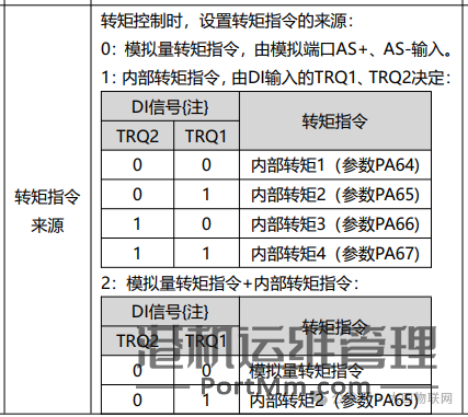 [知识百科]伺服电机的组成、分类、选型、控制使用