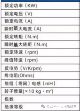 [知识百科]伺服电机的组成、分类、选型、控制使用
