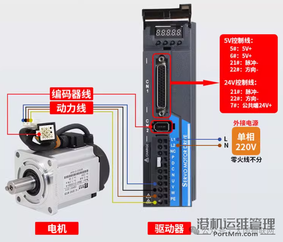 [知识百科]伺服电机的组成、分类、选型、控制使用