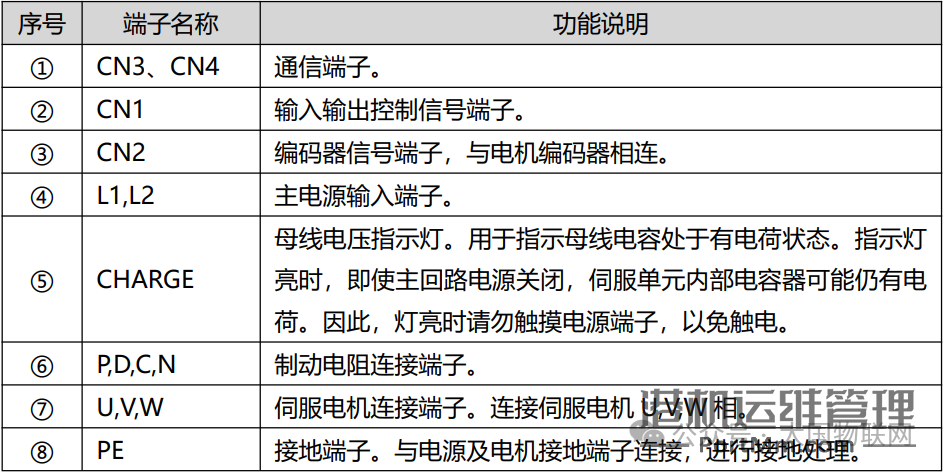 [知识百科]伺服电机的组成、分类、选型、控制使用