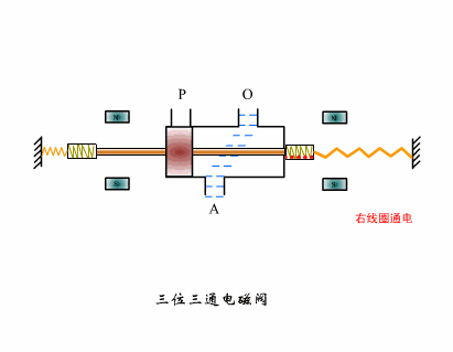 [知识百科]电磁阀