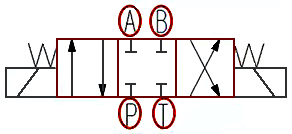[知识百科]电磁阀