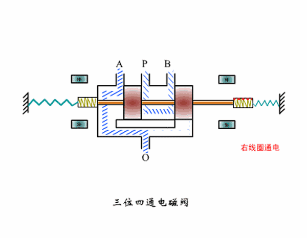 [知识百科]电磁阀