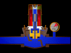 [知识百科]电磁阀