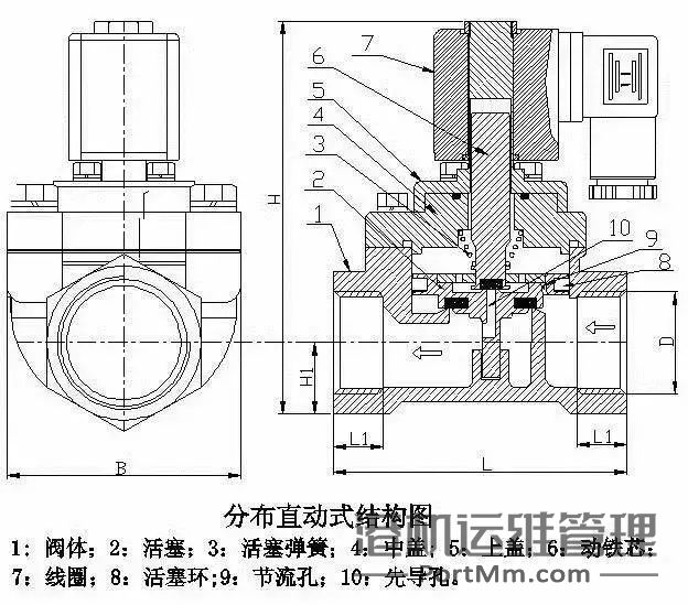 [知识百科]电磁阀