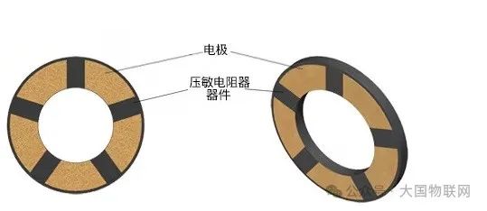 [知识百科]环形压敏电阻及在电机中的应用