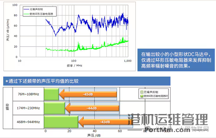 [知识百科]环形压敏电阻及在电机中的应用