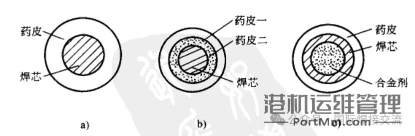 焊条分类及储存知识大全
