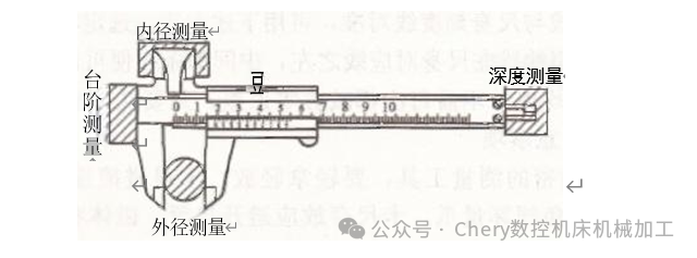 ​机械加工常用测量器具