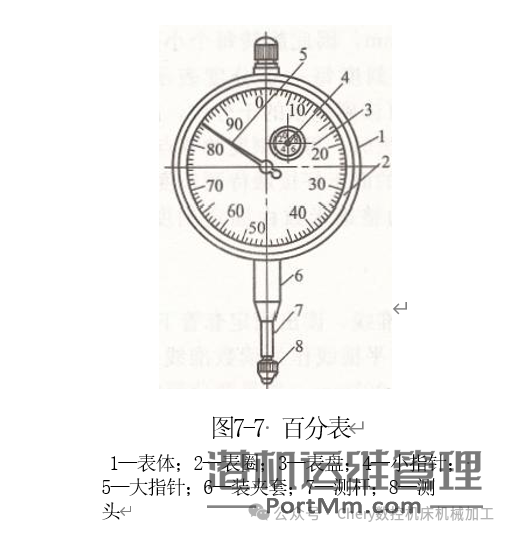 ​机械加工常用测量器具