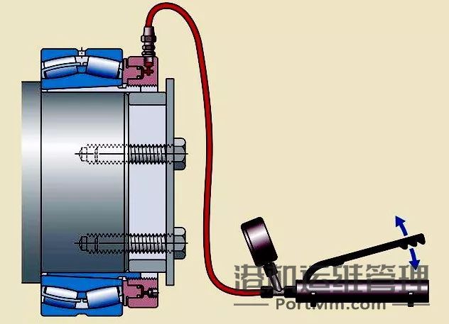 顶、拉、敲、砸？轴承拆卸的正确方法！