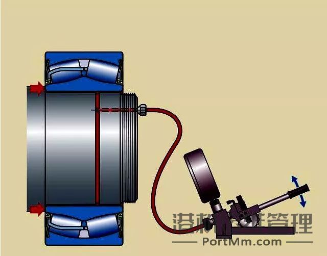 顶、拉、敲、砸？轴承拆卸的正确方法！
