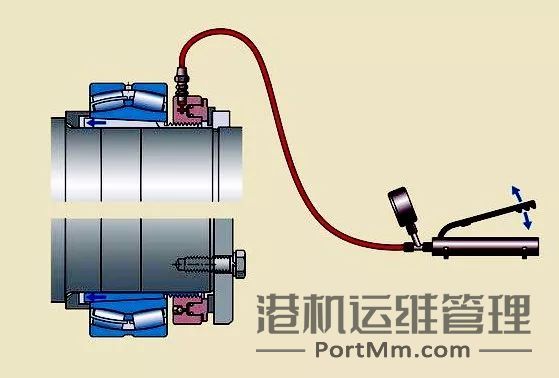 顶、拉、敲、砸？轴承拆卸的正确方法！