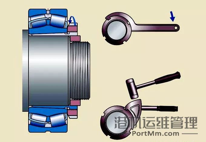 顶、拉、敲、砸？轴承拆卸的正确方法！