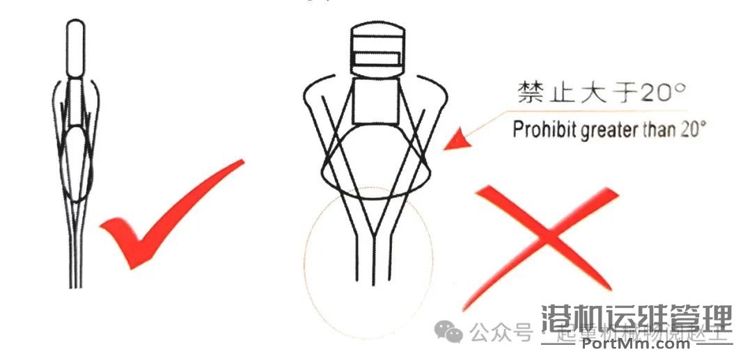 合成纤维吊装带及成套索具使用的15项注意事项