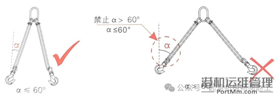 合成纤维吊装带及成套索具使用的15项注意事项