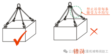 合成纤维吊装带及成套索具使用的15项注意事项