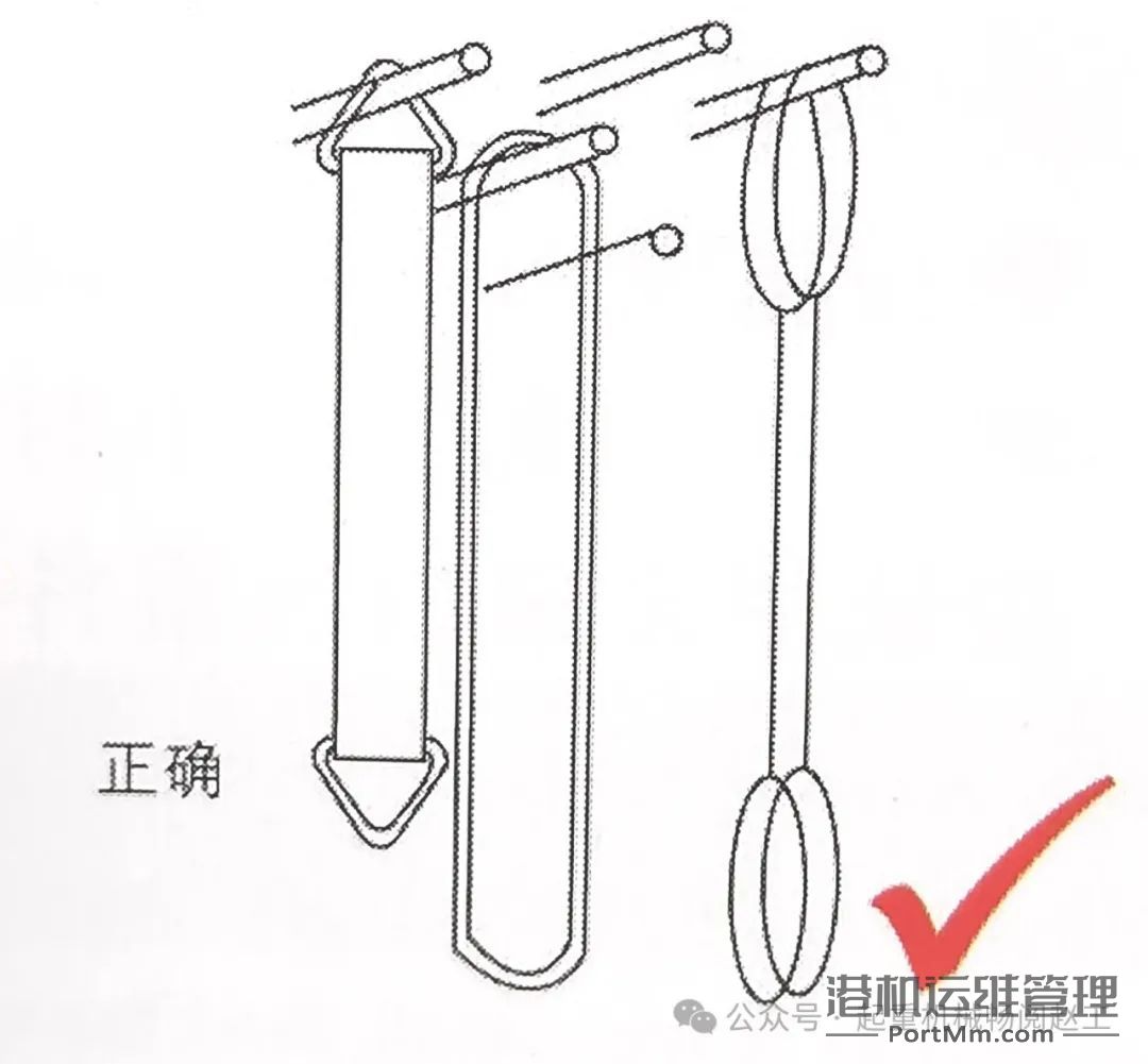 合成纤维吊装带及成套索具使用的15项注意事项